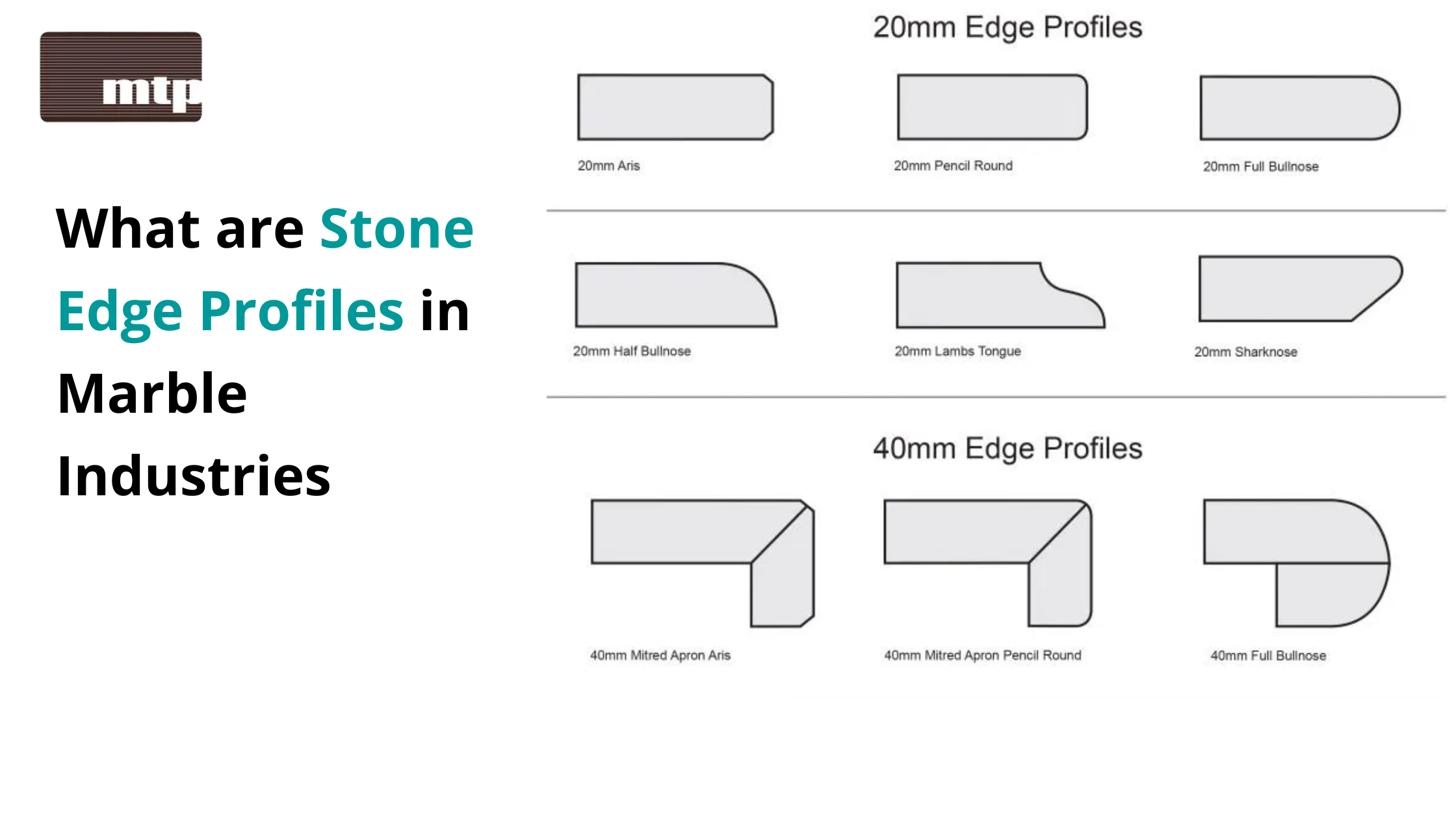 What are Stone Edge Profiles in Marble Industries?